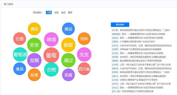 “云”起食安：看大數(shù)據(jù)如何破解食品安全之殤