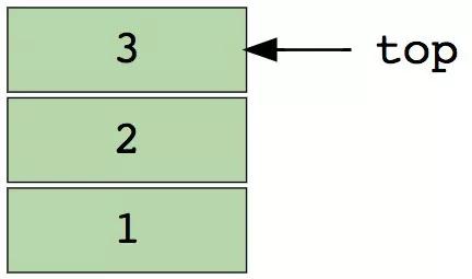 應(yīng)對(duì)程序員面試，你必須知道的八大數(shù)據(jù)結(jié)構(gòu)