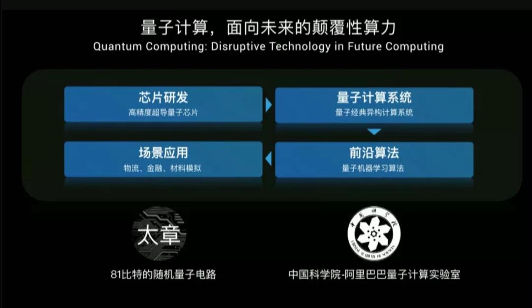 阿里兩款自研芯片明年面市 馬云力推新制造