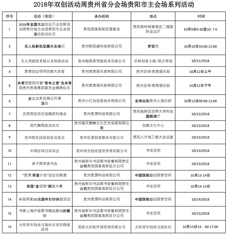 15項(xiàng)特色活動即將來襲，2018全國雙創(chuàng)周貴州分會場正式啟動