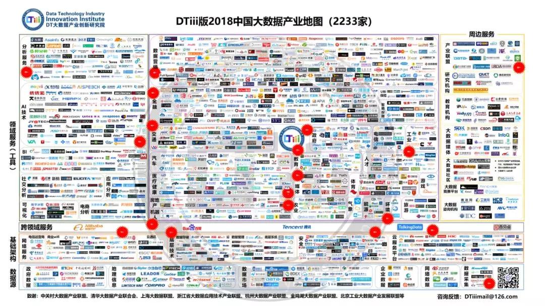 68家收入達“億元”的大數(shù)據(jù)企業(yè)您知道幾家？