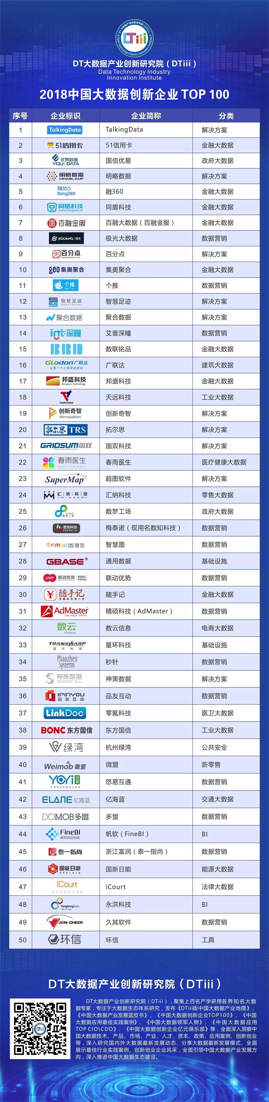 68家收入達“億元”的大數(shù)據(jù)企業(yè)您知道幾家？