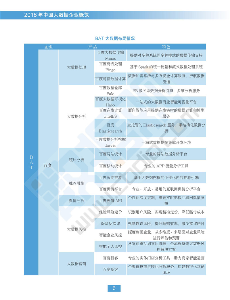 《2018中國大數據企業(yè)報告》出爐 一覽行業(yè)群像