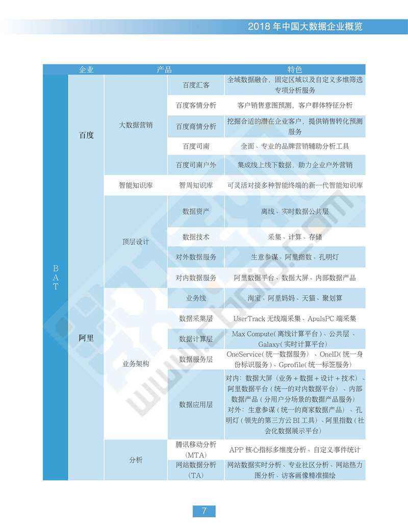 《2018中國大數據企業(yè)報告》出爐 一覽行業(yè)群像