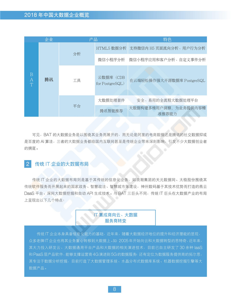 《2018中國大數據企業(yè)報告》出爐 一覽行業(yè)群像