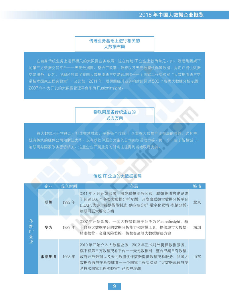 《2018中國大數據企業(yè)報告》出爐 一覽行業(yè)群像