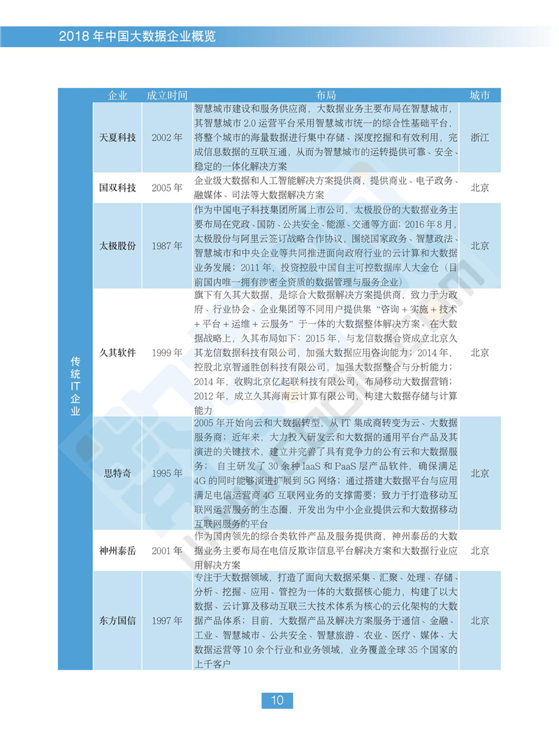 《2018中國大數據企業(yè)報告》出爐 一覽行業(yè)群像