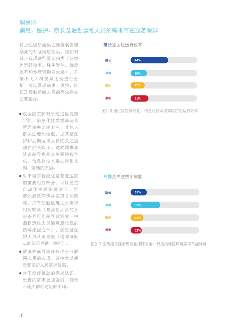 開(kāi)啟數(shù)字化“個(gè)性”診療：《新時(shí)代智慧醫(yī)院白皮書(shū)發(fā)布》