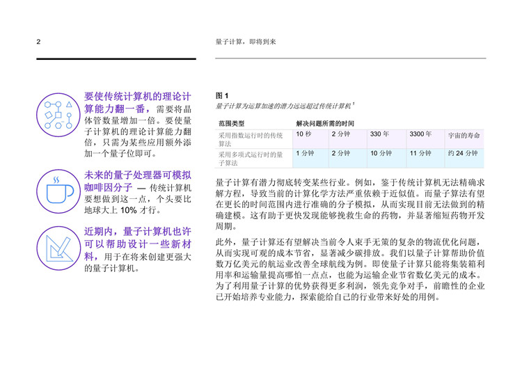 《量子計(jì)算，即將到來(lái)》報(bào)告發(fā)布：決勝量子計(jì)算五大戰(zhàn)略 商用近在咫尺