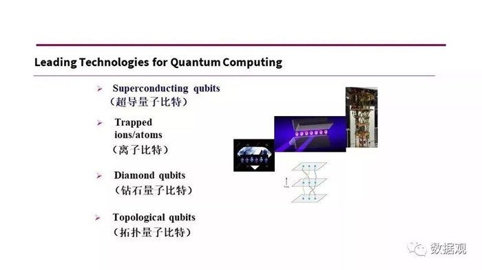 量子計算最新研究進展