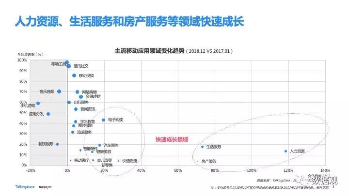 2018移動(dòng)互聯(lián)網(wǎng)行業(yè)報(bào)告發(fā)布：進(jìn)擊全域互聯(lián) 掘金垂直現(xiàn)場