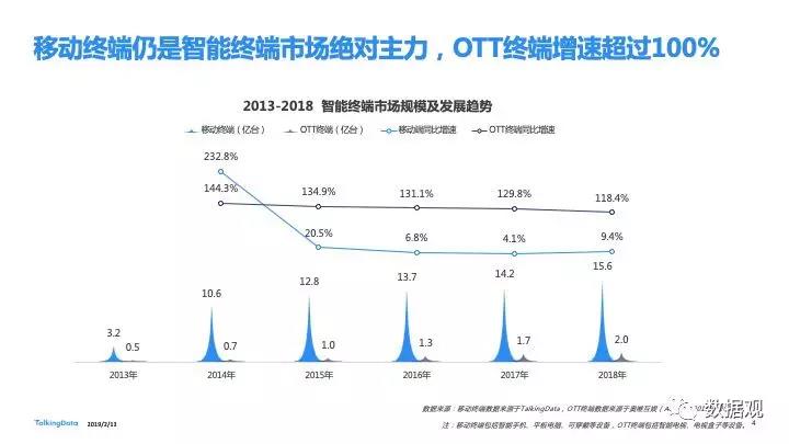 2018移動(dòng)互聯(lián)網(wǎng)行業(yè)報(bào)告發(fā)布：進(jìn)擊全域互聯(lián) 掘金垂直現(xiàn)場