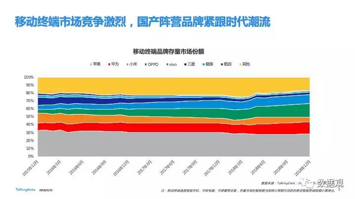 2018移動(dòng)互聯(lián)網(wǎng)行業(yè)報(bào)告發(fā)布：進(jìn)擊全域互聯(lián) 掘金垂直現(xiàn)場