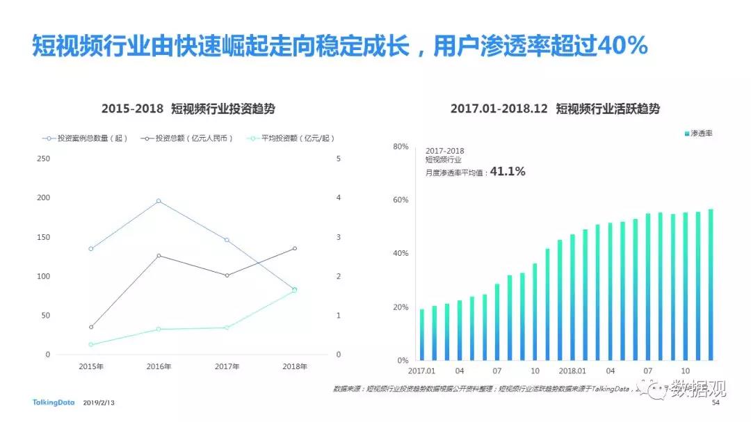 2018移動(dòng)互聯(lián)網(wǎng)行業(yè)報(bào)告發(fā)布：進(jìn)擊全域互聯(lián) 掘金垂直現(xiàn)場