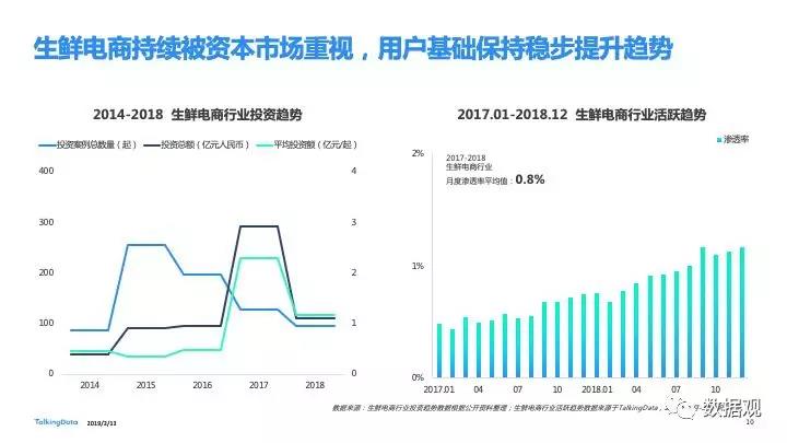 2018移動(dòng)互聯(lián)網(wǎng)行業(yè)報(bào)告發(fā)布：進(jìn)擊全域互聯(lián) 掘金垂直現(xiàn)場