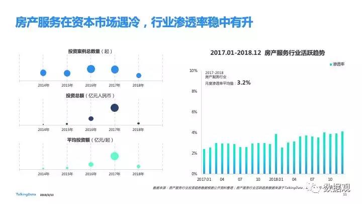 2018移動(dòng)互聯(lián)網(wǎng)行業(yè)報(bào)告發(fā)布：進(jìn)擊全域互聯(lián) 掘金垂直現(xiàn)場