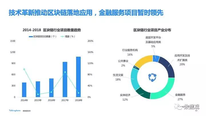 2018移動(dòng)互聯(lián)網(wǎng)行業(yè)報(bào)告發(fā)布：進(jìn)擊全域互聯(lián) 掘金垂直現(xiàn)場