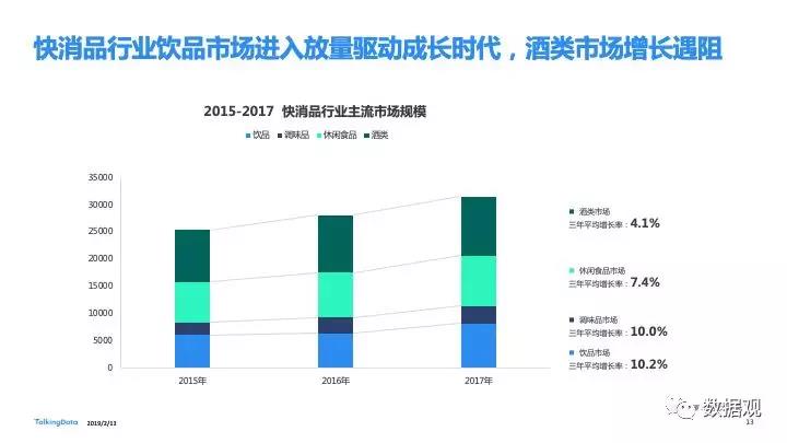 2018移動(dòng)互聯(lián)網(wǎng)行業(yè)報(bào)告發(fā)布：進(jìn)擊全域互聯(lián) 掘金垂直現(xiàn)場