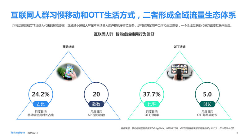 2018移動(dòng)互聯(lián)網(wǎng)行業(yè)報(bào)告發(fā)布：進(jìn)擊全域互聯(lián) 掘金垂直現(xiàn)場