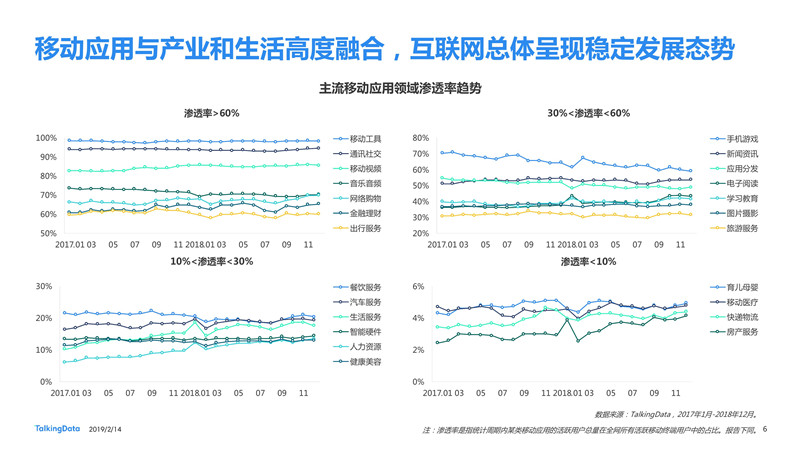 2018移動(dòng)互聯(lián)網(wǎng)行業(yè)報(bào)告發(fā)布：進(jìn)擊全域互聯(lián) 掘金垂直現(xiàn)場