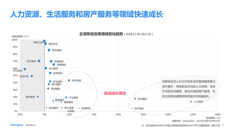 2018移動(dòng)互聯(lián)網(wǎng)行業(yè)報(bào)告發(fā)布：進(jìn)擊全域互聯(lián) 掘金垂直現(xiàn)場