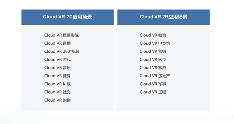 Cloud VR 17大應(yīng)用場景 與未來智慧生活息息相關(guān)