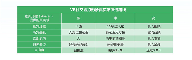 Cloud VR 17大應(yīng)用場景 與未來智慧生活息息相關(guān)