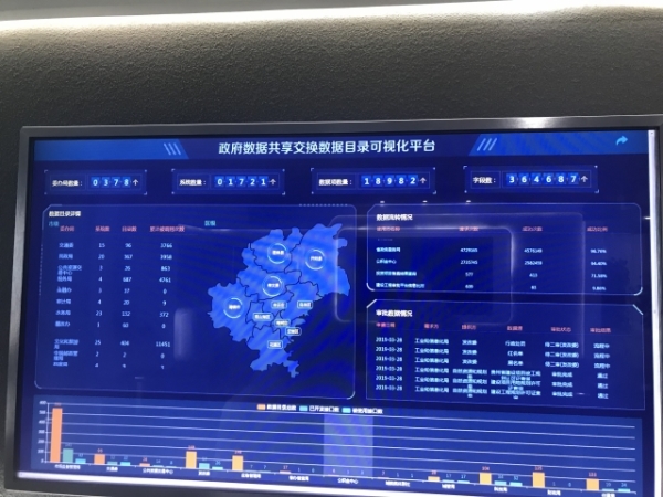 政府?dāng)?shù)據(jù)共享可視化平臺。