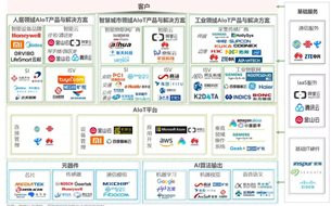 報告 | 2020年中國智能物聯(lián)網（AIoT）白皮書