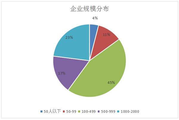 新職業(yè)——云計(jì)算工程技術(shù)人員就業(yè)景氣現(xiàn)狀分析報(bào)告