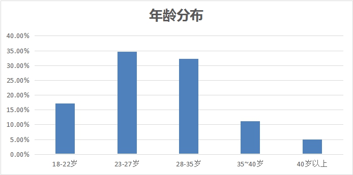 新職業(yè)——物聯(lián)網(wǎng)工程技術(shù)員就業(yè)景氣現(xiàn)狀分析報(bào)告