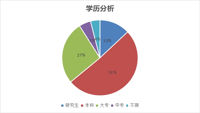 新職業(yè)——物聯(lián)網(wǎng)工程技術(shù)員就業(yè)景氣現(xiàn)狀分析報(bào)告