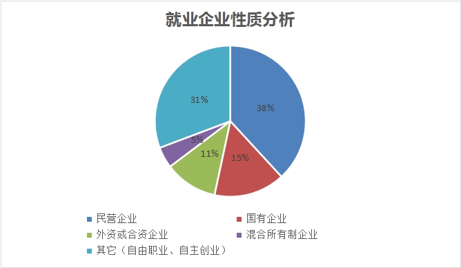 新職業(yè)——物聯(lián)網(wǎng)工程技術(shù)員就業(yè)景氣現(xiàn)狀分析報(bào)告