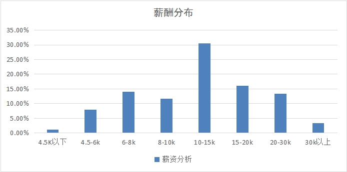 新職業(yè)——物聯(lián)網(wǎng)工程技術(shù)員就業(yè)景氣現(xiàn)狀分析報(bào)告