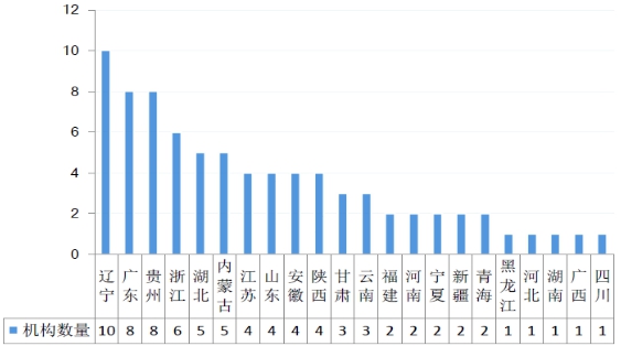 新職業(yè)——大數(shù)據(jù)工程技術(shù)人員就業(yè)景氣現(xiàn)狀分析報(bào)告