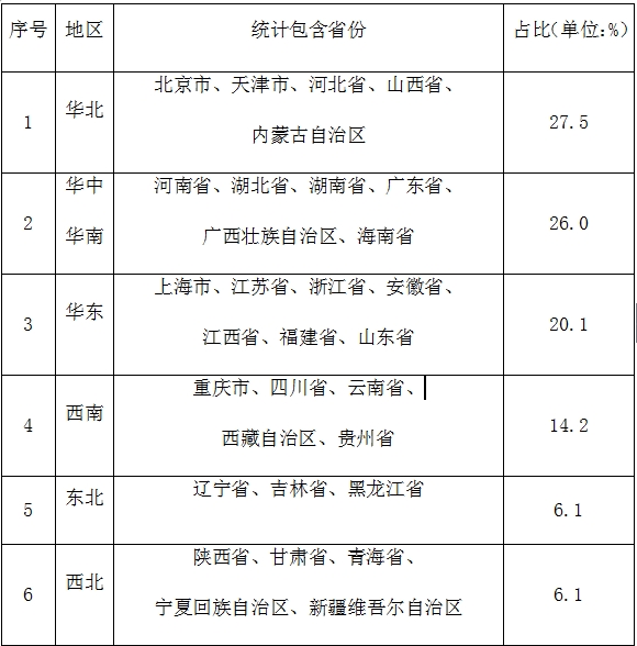 新職業(yè)——大數(shù)據(jù)工程技術(shù)人員就業(yè)景氣現(xiàn)狀分析報(bào)告