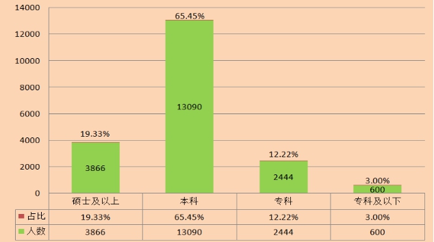 新職業(yè)——大數(shù)據(jù)工程技術(shù)人員就業(yè)景氣現(xiàn)狀分析報(bào)告