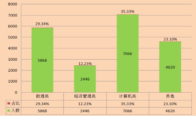 新職業(yè)——大數(shù)據(jù)工程技術(shù)人員就業(yè)景氣現(xiàn)狀分析報(bào)告