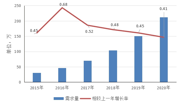 新職業(yè)——大數(shù)據(jù)工程技術(shù)人員就業(yè)景氣現(xiàn)狀分析報(bào)告