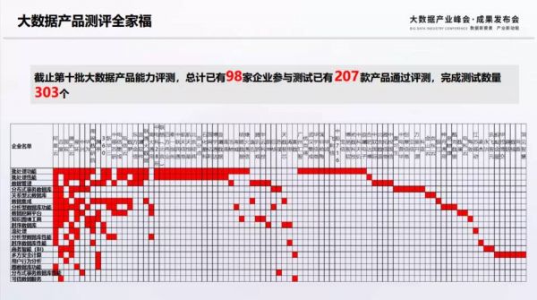 大數(shù)據(jù)峰會20206