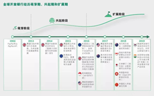 中國開放銀行白皮書2021