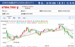 十日大跌26%！比特幣“泡沫”危機(jī)來(lái)了？