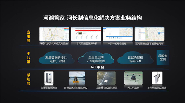 軟通智慧發(fā)布河湖管家解決方案 聚焦管好“盆”和“水”