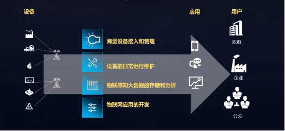 9月16日，在2018無(wú)錫世界物聯(lián)網(wǎng)博覽會(huì)上，軟通智慧城市科技有限公司正式發(fā)布軟通城市物聯(lián)運(yùn)維管理平臺(tái)—OpenSense。該平臺(tái)是一款基于云的城市物聯(lián)網(wǎng)運(yùn)營(yíng)管理平臺(tái)，利用大數(shù)據(jù)和AI人工智能技術(shù)，提供物聯(lián)設(shè)備快速接入、海量感知數(shù)據(jù)存儲(chǔ)分析、物聯(lián)網(wǎng)應(yīng)用快速開發(fā)、設(shè)備運(yùn)維管理等服務(wù)，保障城市物聯(lián)網(wǎng)的長(zhǎng)效運(yùn)行，助力構(gòu)建萬(wàn)物互聯(lián)的新型智慧城市。