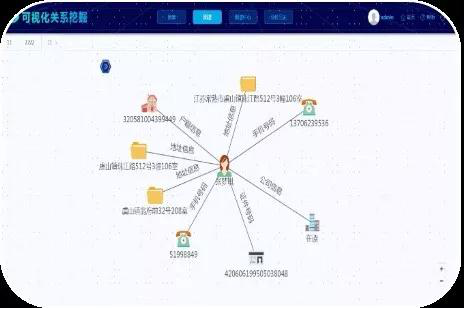 圍繞人員關(guān)系開展的深入研判挖掘