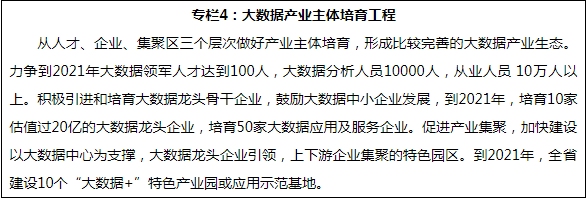 《湖南省大數(shù)據(jù)產(chǎn)業(yè)發(fā)展三年行動計劃（2019-2021年）》出臺