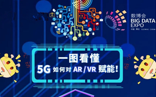 小編@數(shù)博會：一圖看懂5G如何對AR / VR賦能！