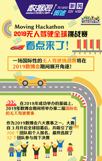 2019無人駕駛?cè)蛱魬?zhàn)賽看點(diǎn)來了