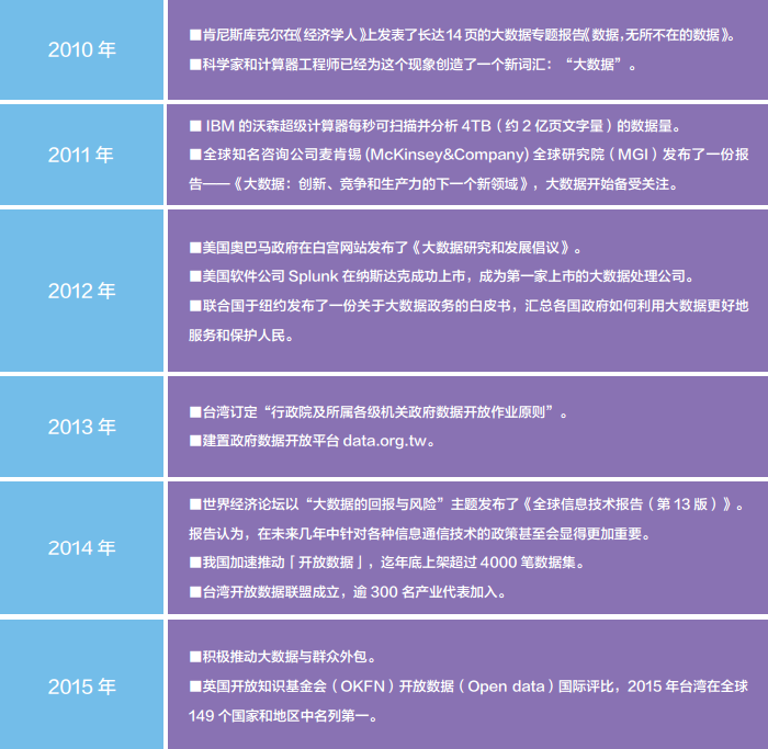 大數(shù)據(jù)、人工智能的未來已來