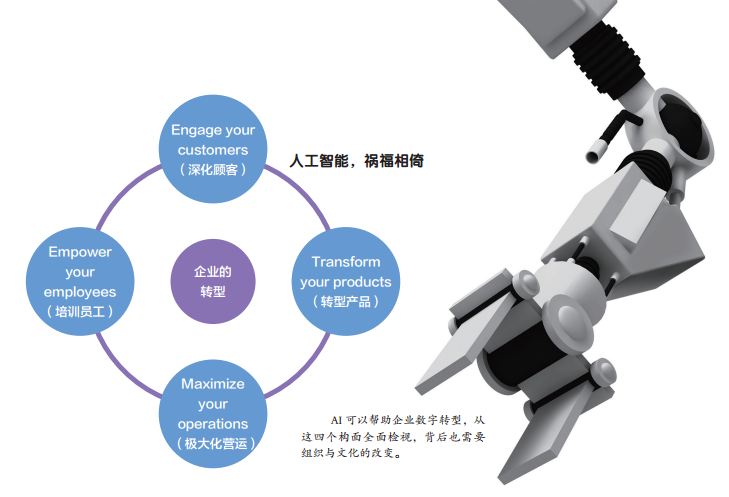 大數(shù)據(jù)、人工智能的未來已來